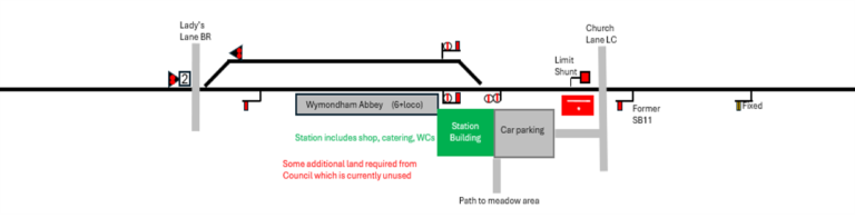 Wymondham Abbey track plan